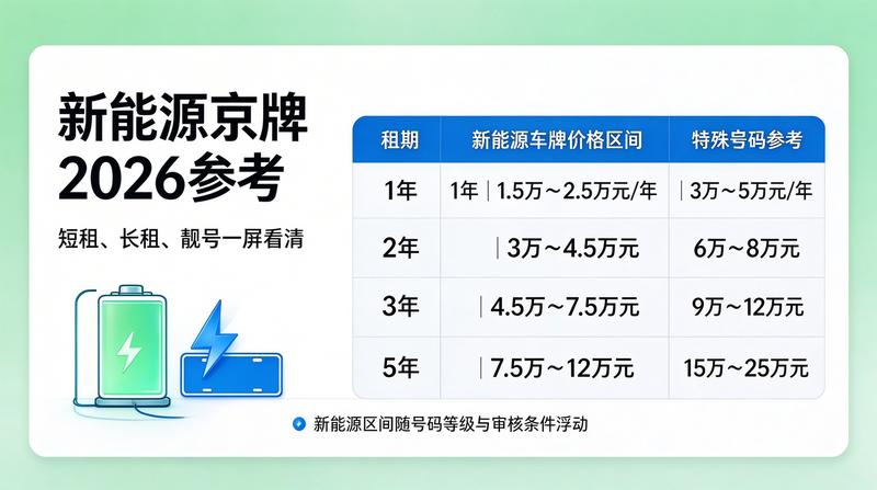 2026年新能源政策新动向